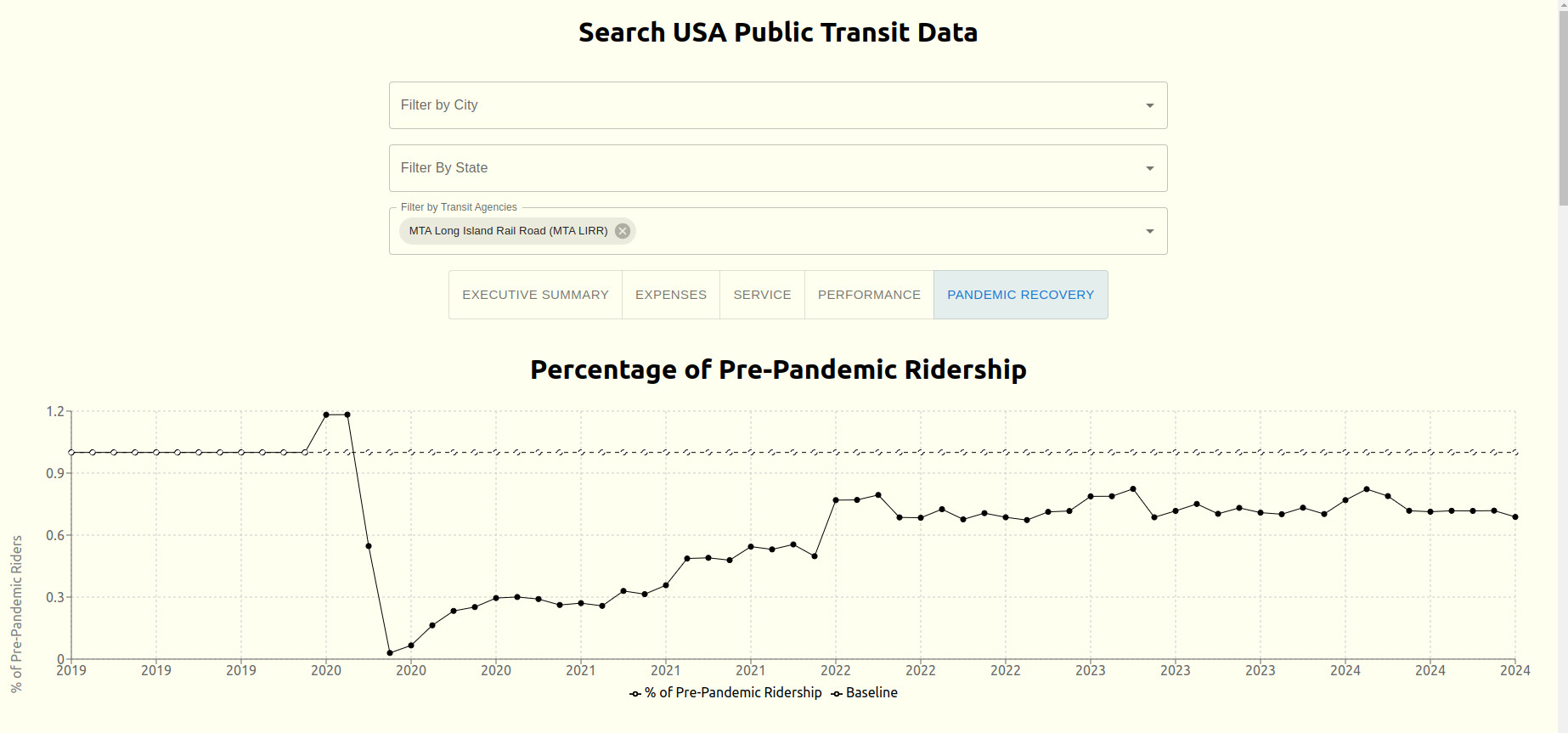 LIRR Pandemic Recovery
